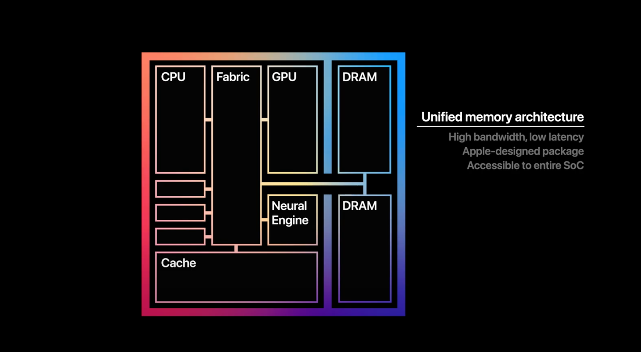 Apple M1
