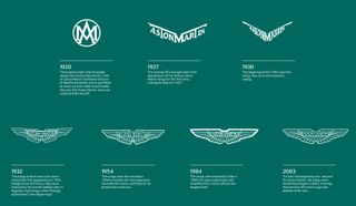 The evolution of the wings badge