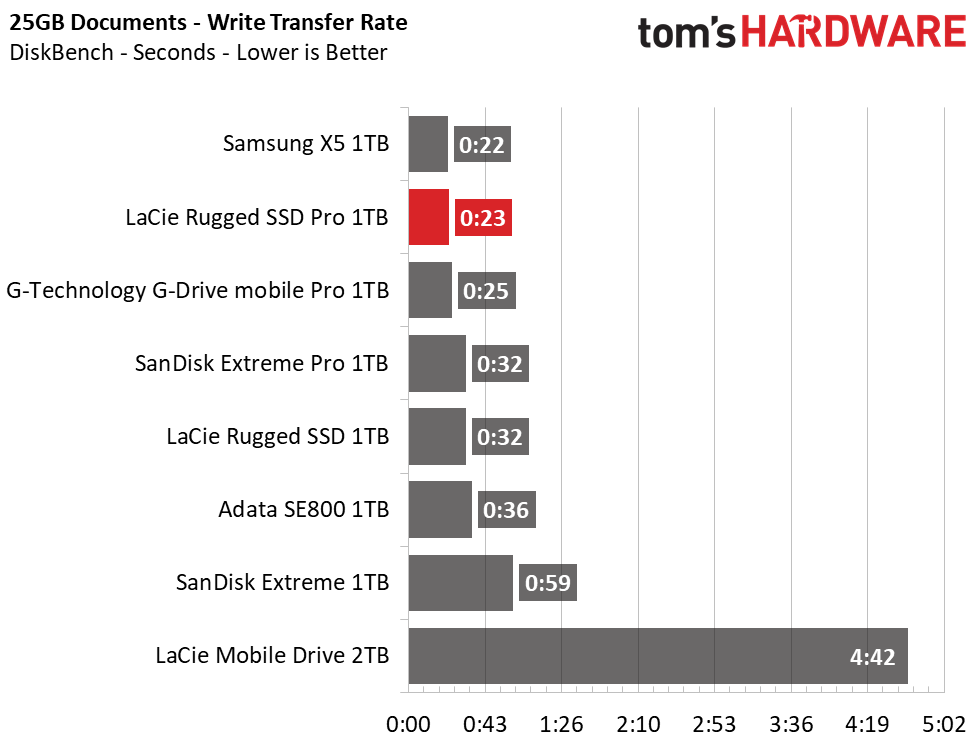 LaCie Rugged SSD Pro