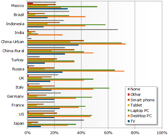 Sorting Out Content in Changing Landscapes