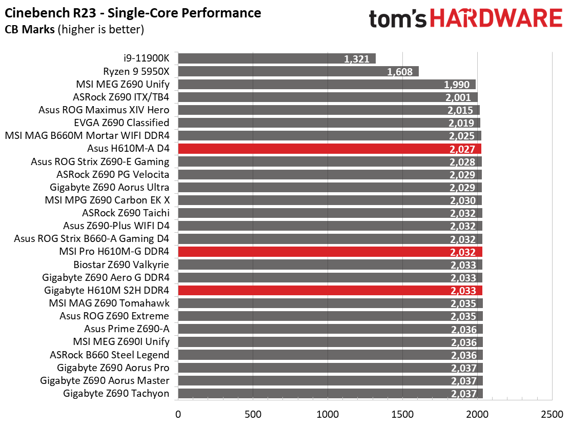 H610 Motherboard Roundup