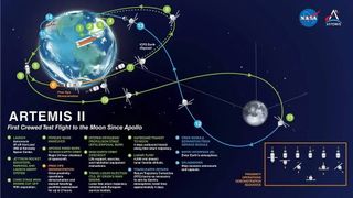 illustrated layout of the artemis 2 mission orion trajectory