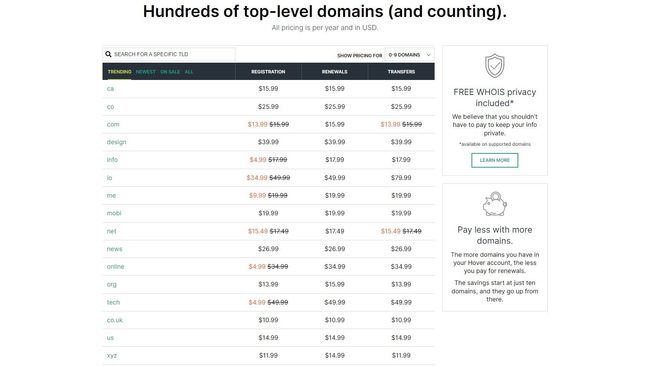 Hover domain registration service review | TechRadar