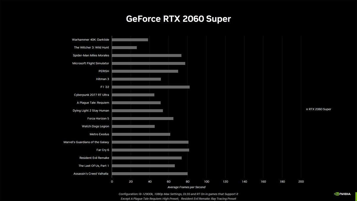 Nvidia GeForce RTX 4060 Ti and RTX 4060 slide deck