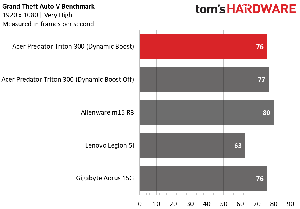 Acer Predator Triton 300