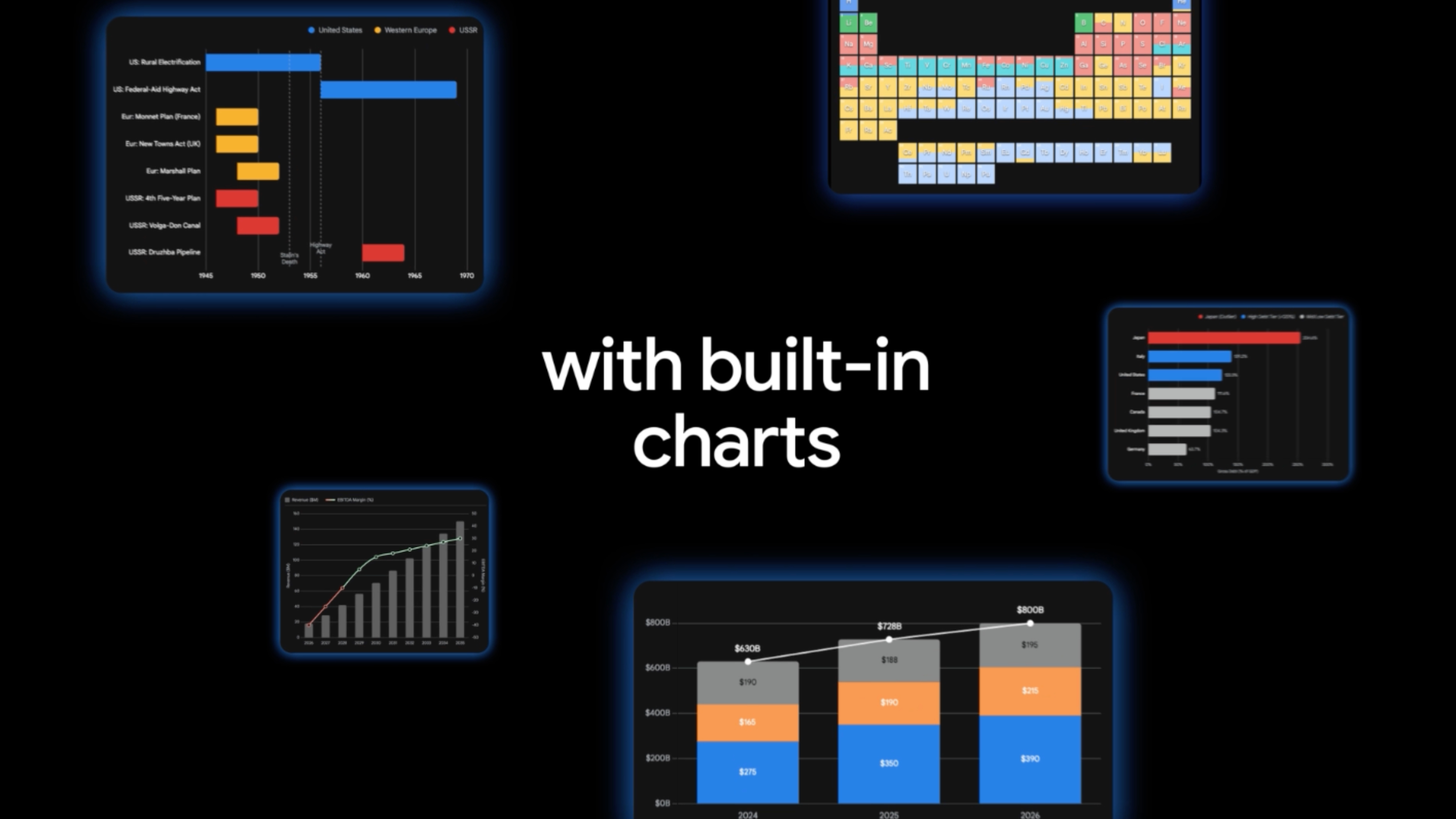 The Gemini Deep Research feature with visual charts.