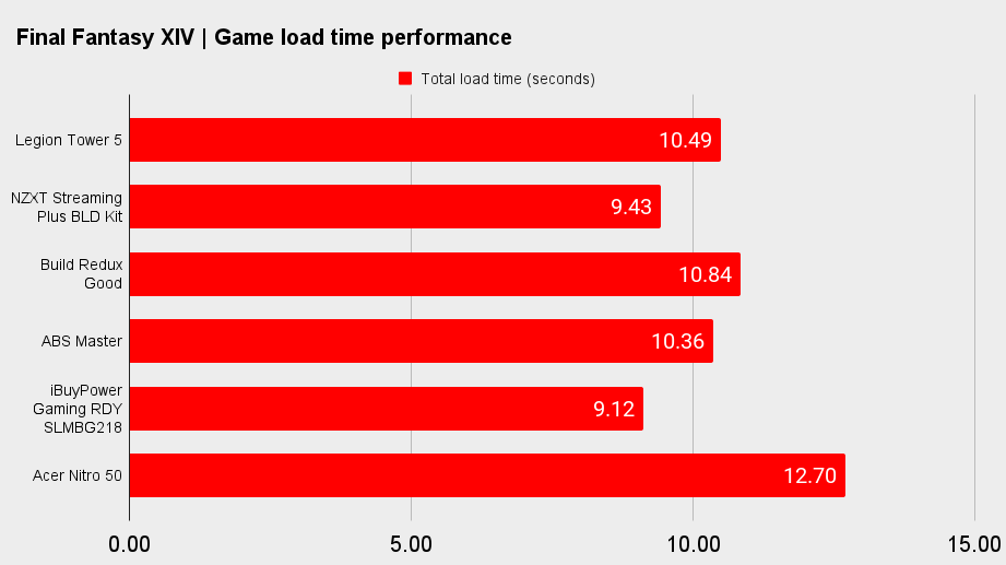 Lenovo Legion Tower 5 benchmarks