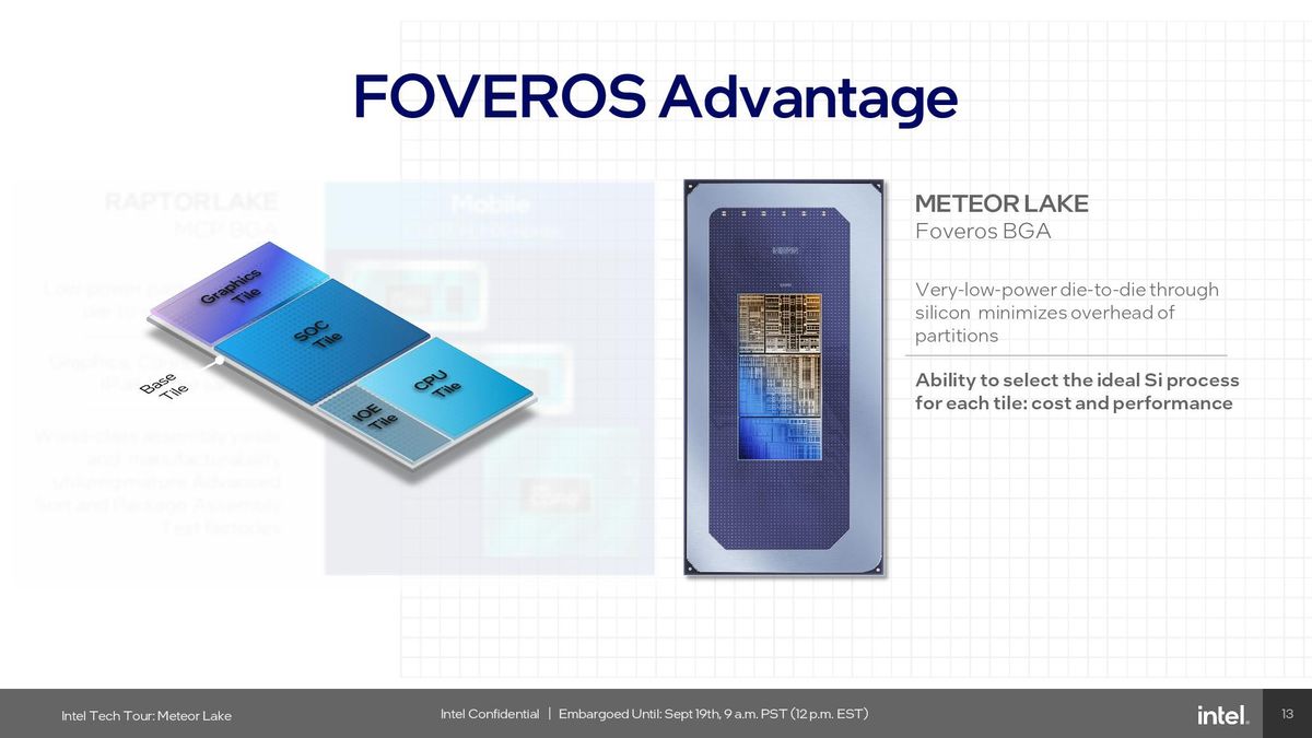 Foveros 3D Packaging