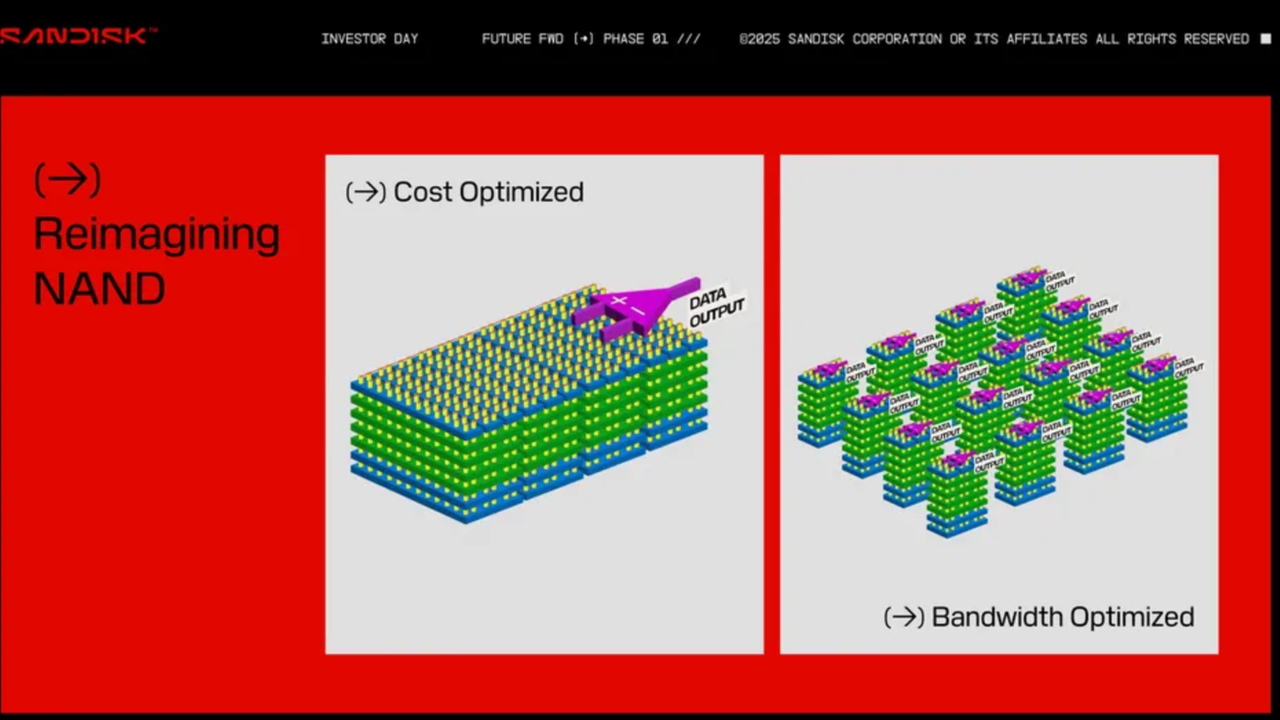 Sandisk and SK Hynix could crush DRAM limits with a new flash memory design aimed at powering future AI models at massive scale