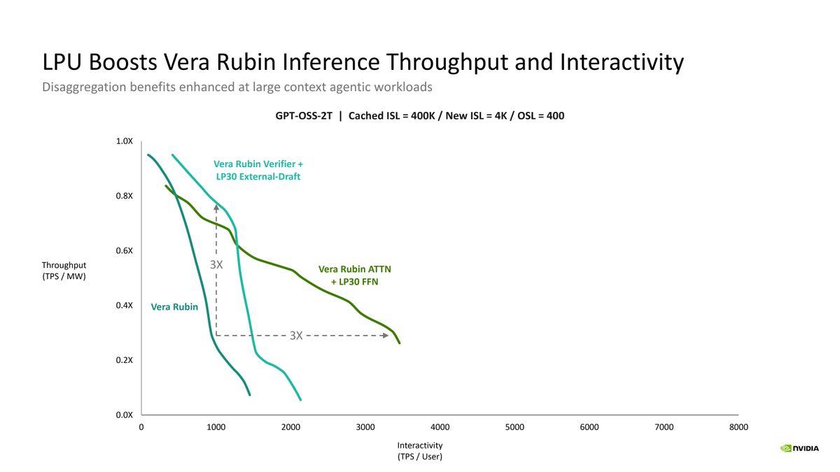 Nvidia Groq Hot Chips 2026 Presentation