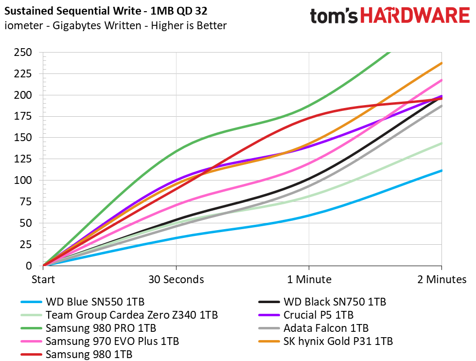 Samsung 980 M.2 NVMe