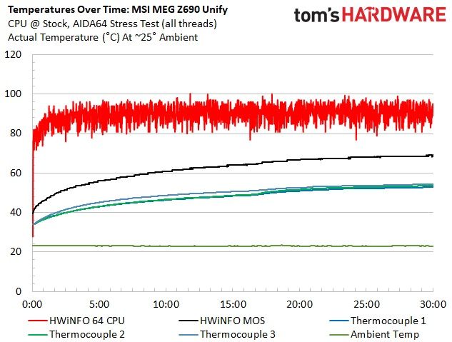 MSI MEG Z690 Unify