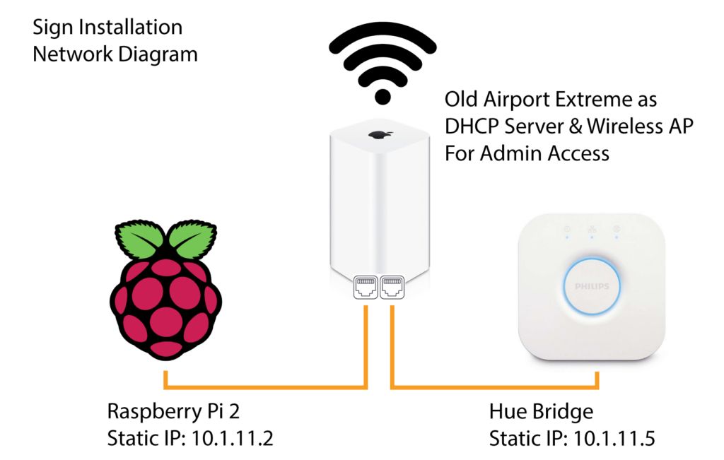 Raspberry Pi