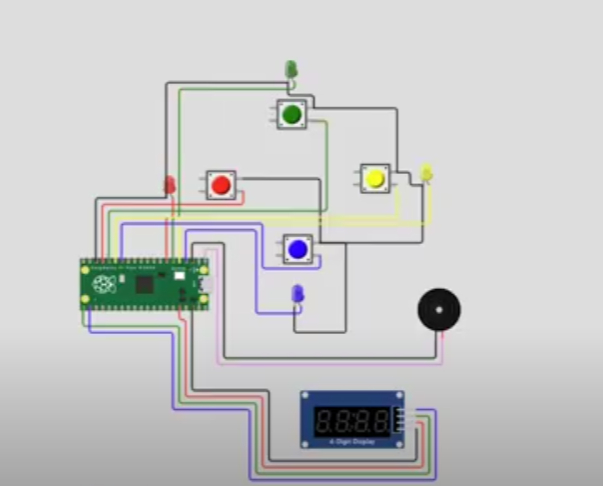 Raspberry Pi