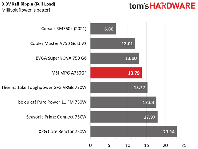 MSI MPG A750GF