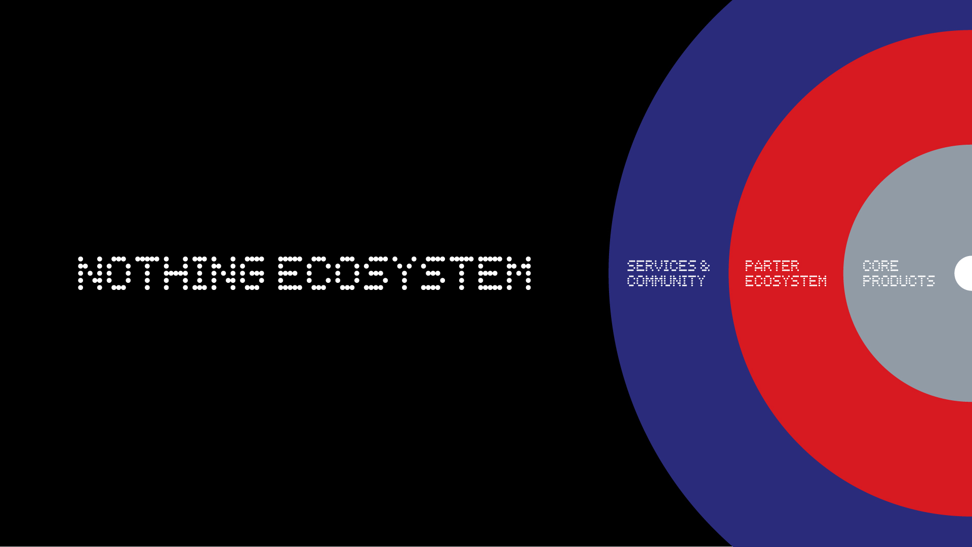 Nothing Ecosystem logo
