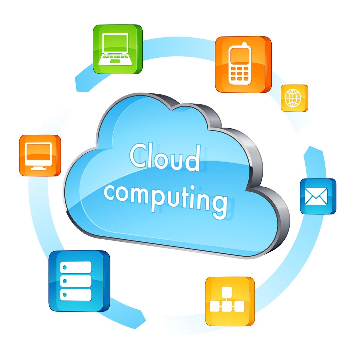 Cloud computing