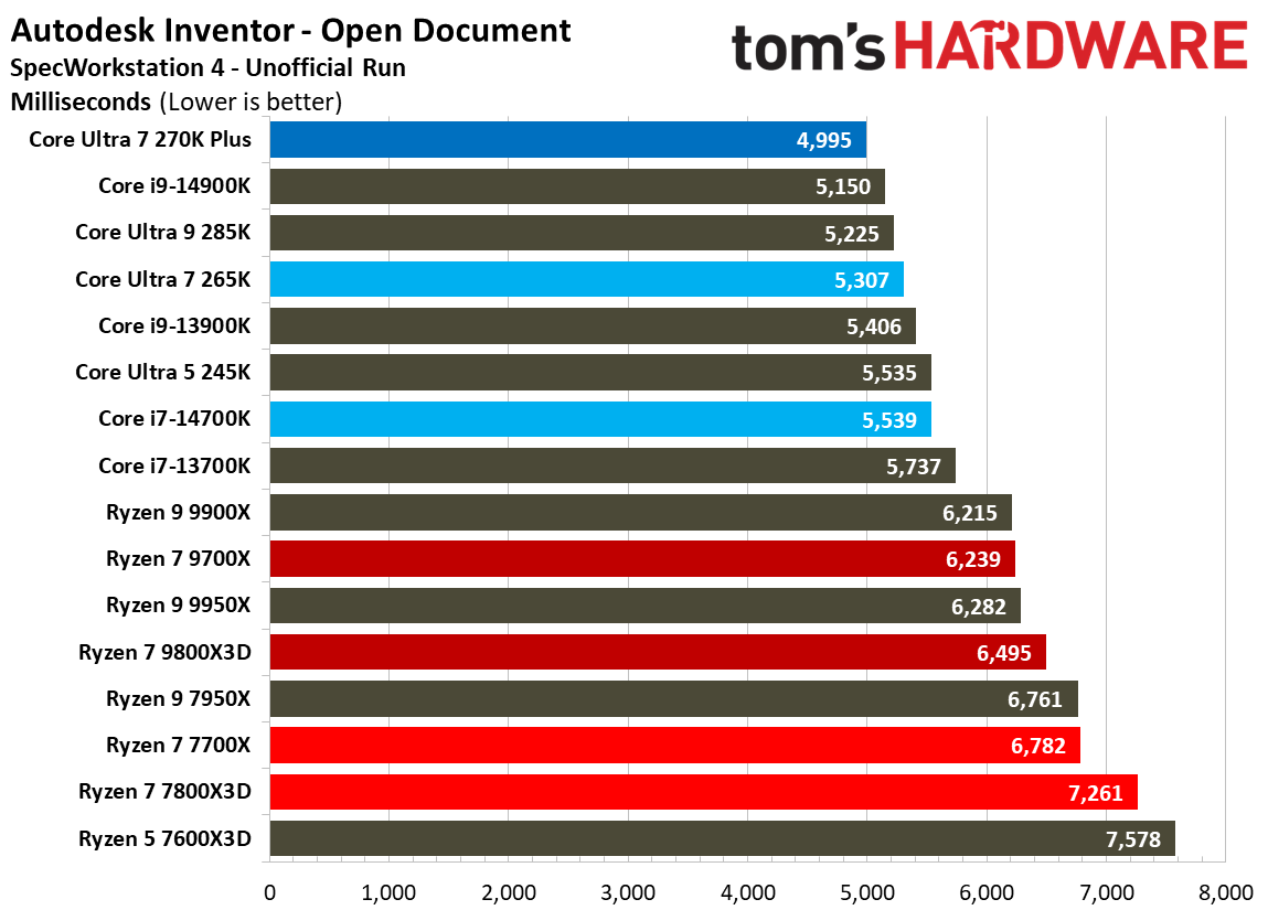 Intel Core Ultra 7 270K Plus