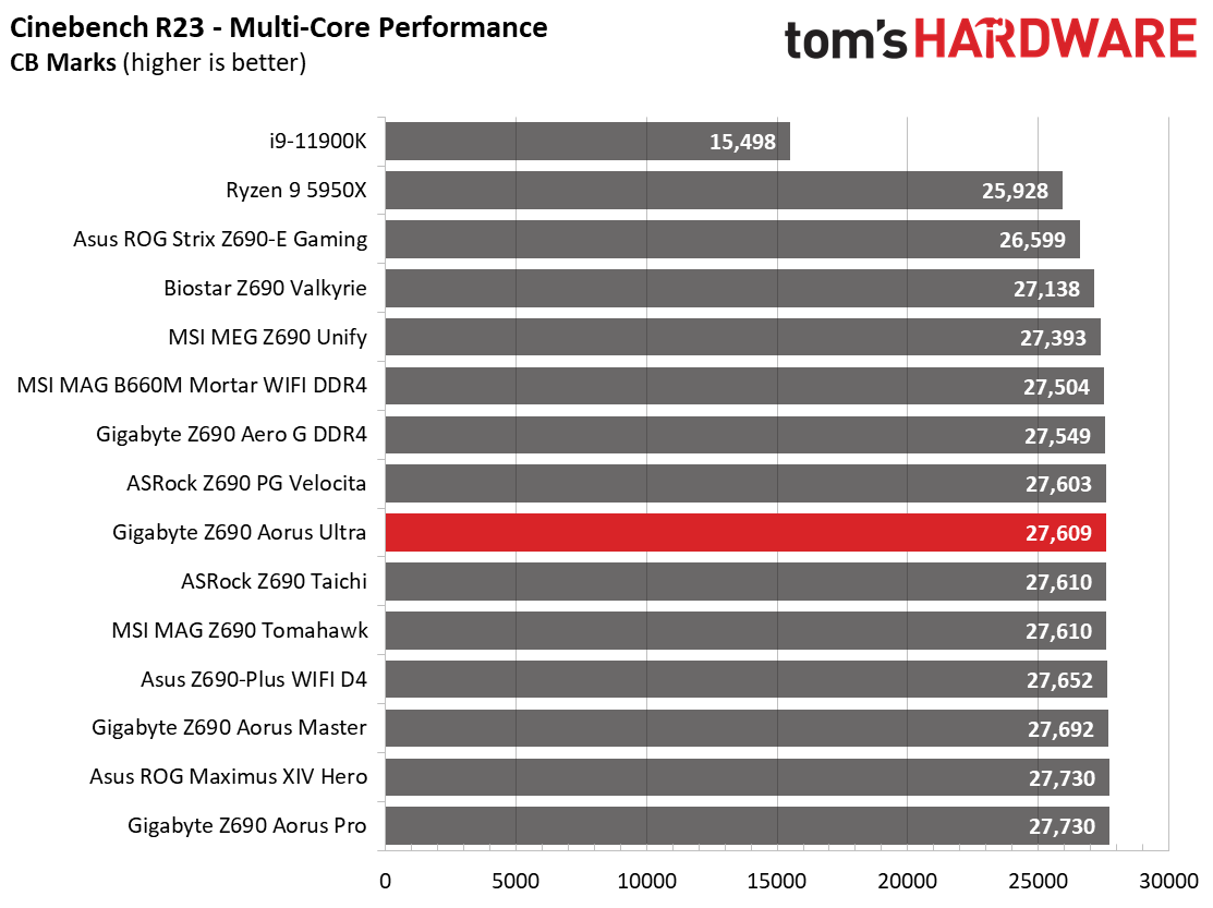Gigabyte Z690 Aorus Ultra