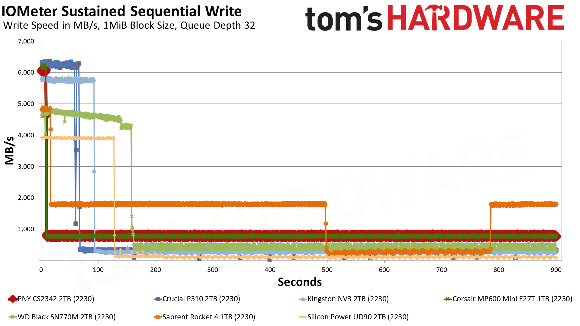 PNY CS2342 2TB SSD