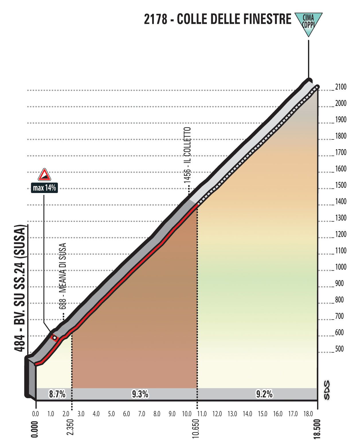 The profile of the Colle delle Fineste, which features on stage 19