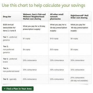 Humana Walmart Rx Plan Review - Pros, Cons And Verdict | Top Ten Reviews