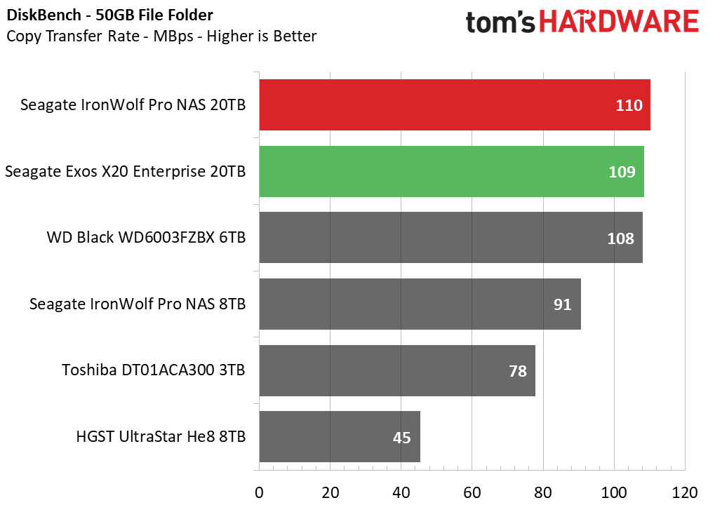 20TB Seagate HDD