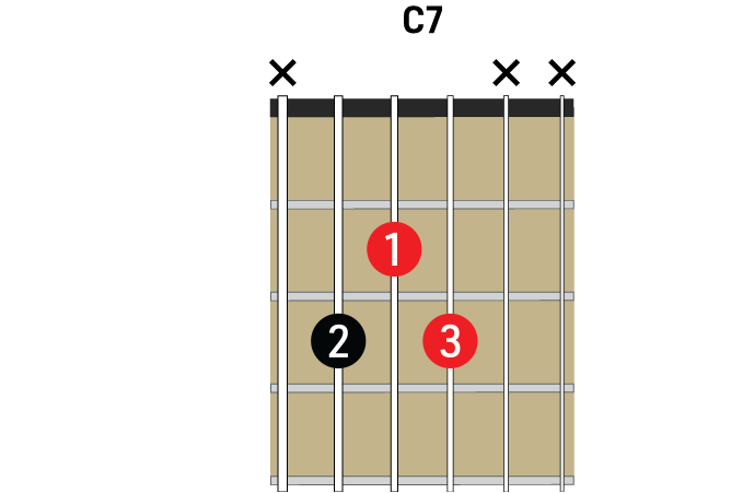 Ally Venable Chords
