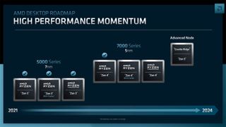 AMD Desktop CPU Roadmap