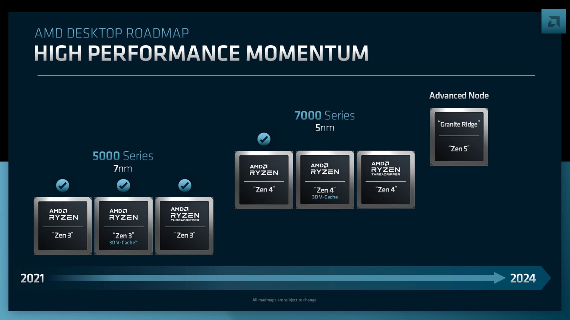 AMD Laptop, Desktop Roadmap Zen 5 Strix Point, Granite Ridge in 2024