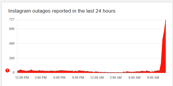 Instagram outage 8-19-2025