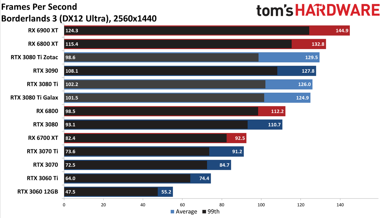 Galax GeForce RTX 3080 Ti SG