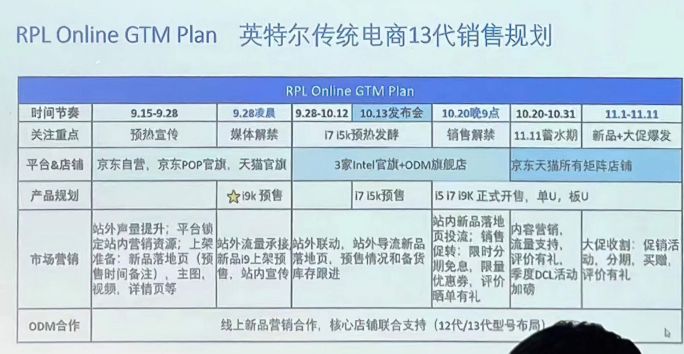 Intel Raptor Lake presentazione lancio
