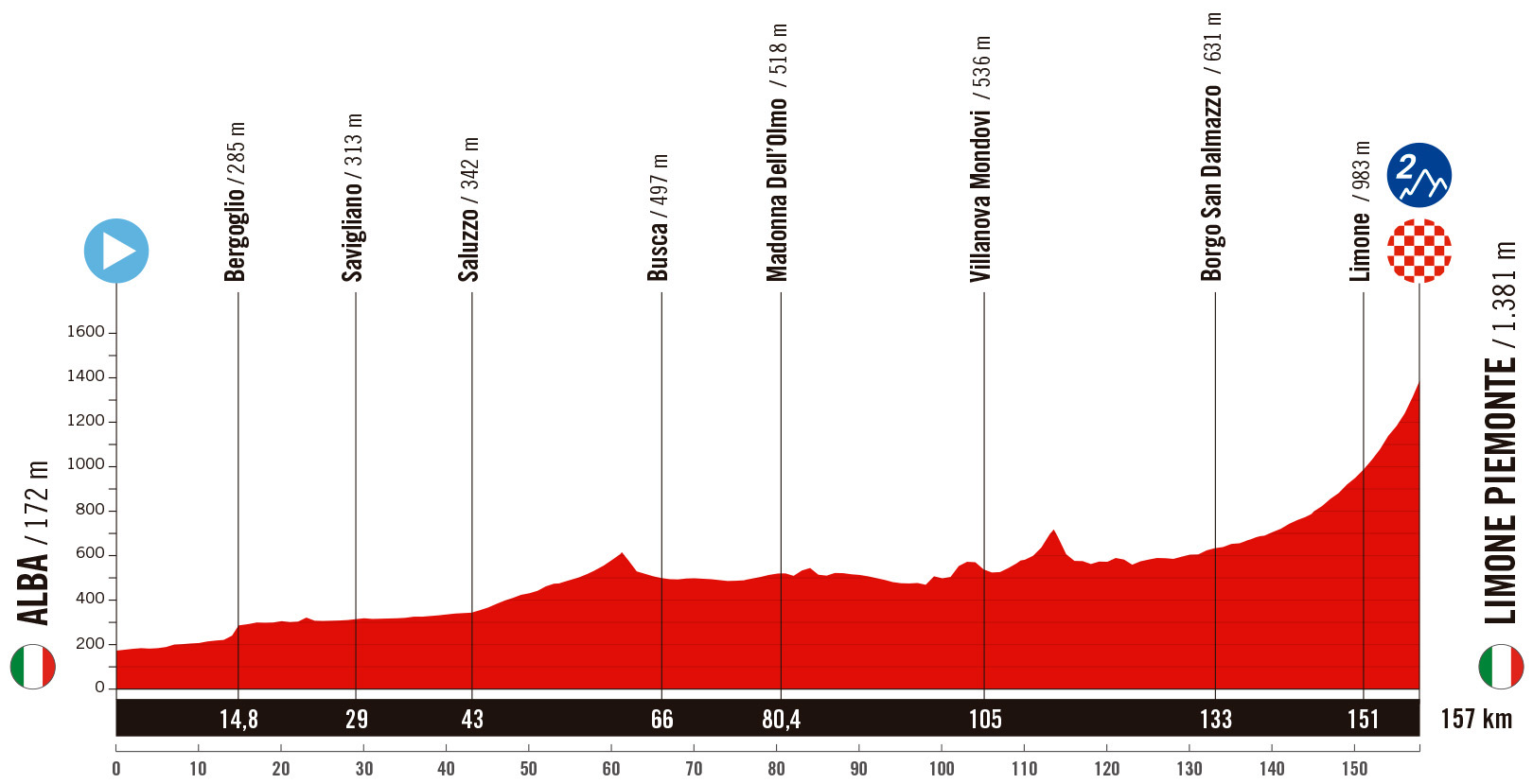 The route of the 2025 Vuelta a España