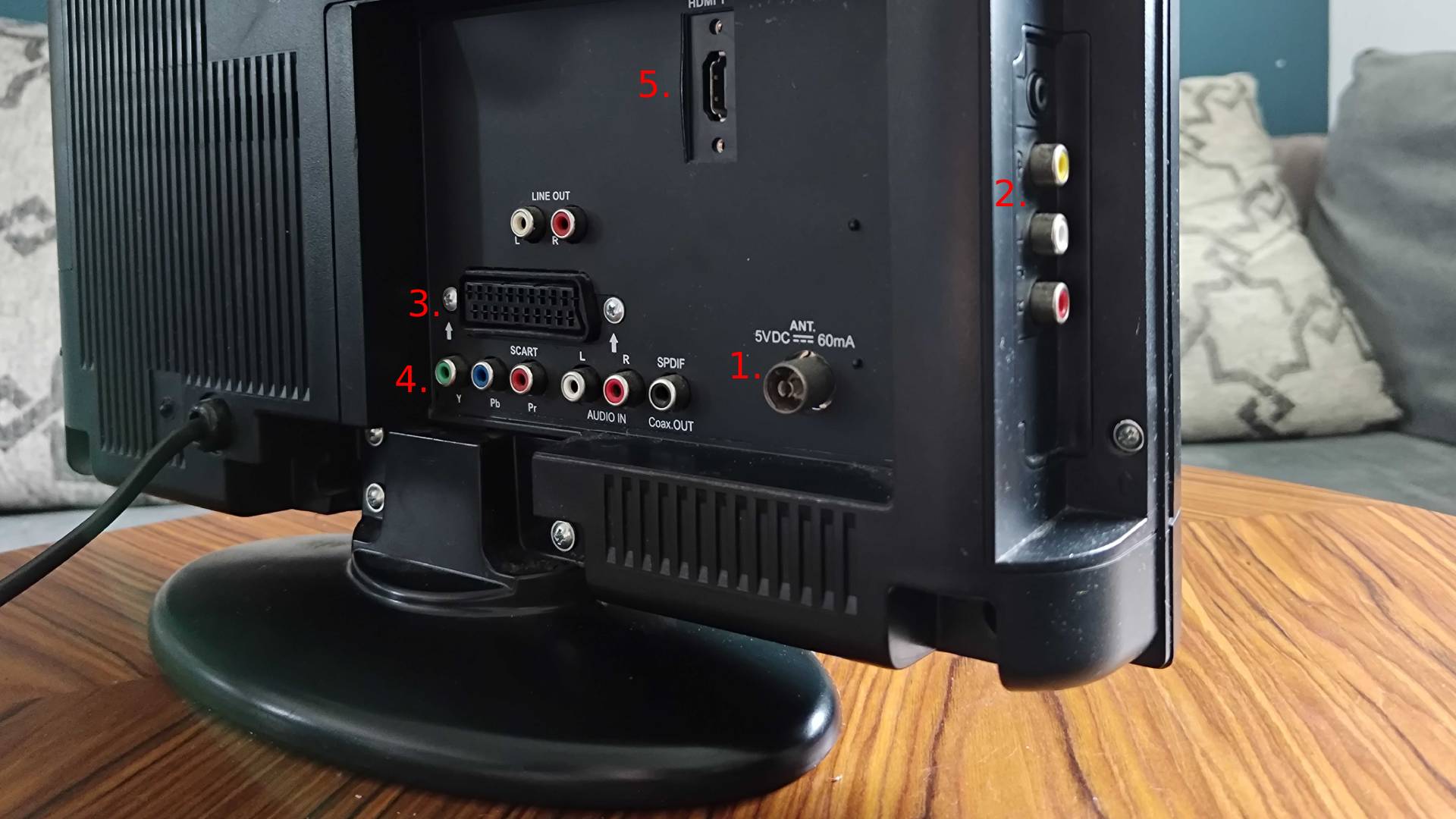 Back of small TV with red numbers next to each port in the following order: 1. RF connector, 2. RCA composite, 3. RGB SCART, 4. component, 5. HDMI