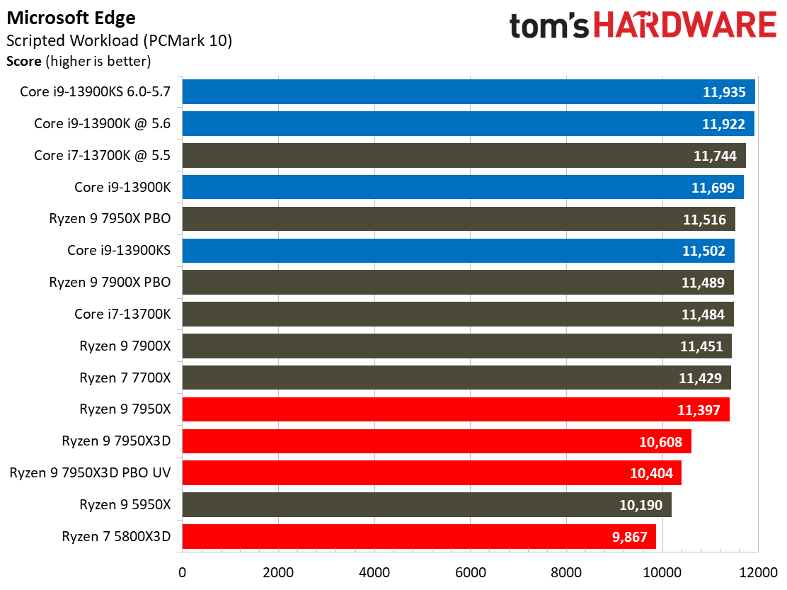 7950X3D