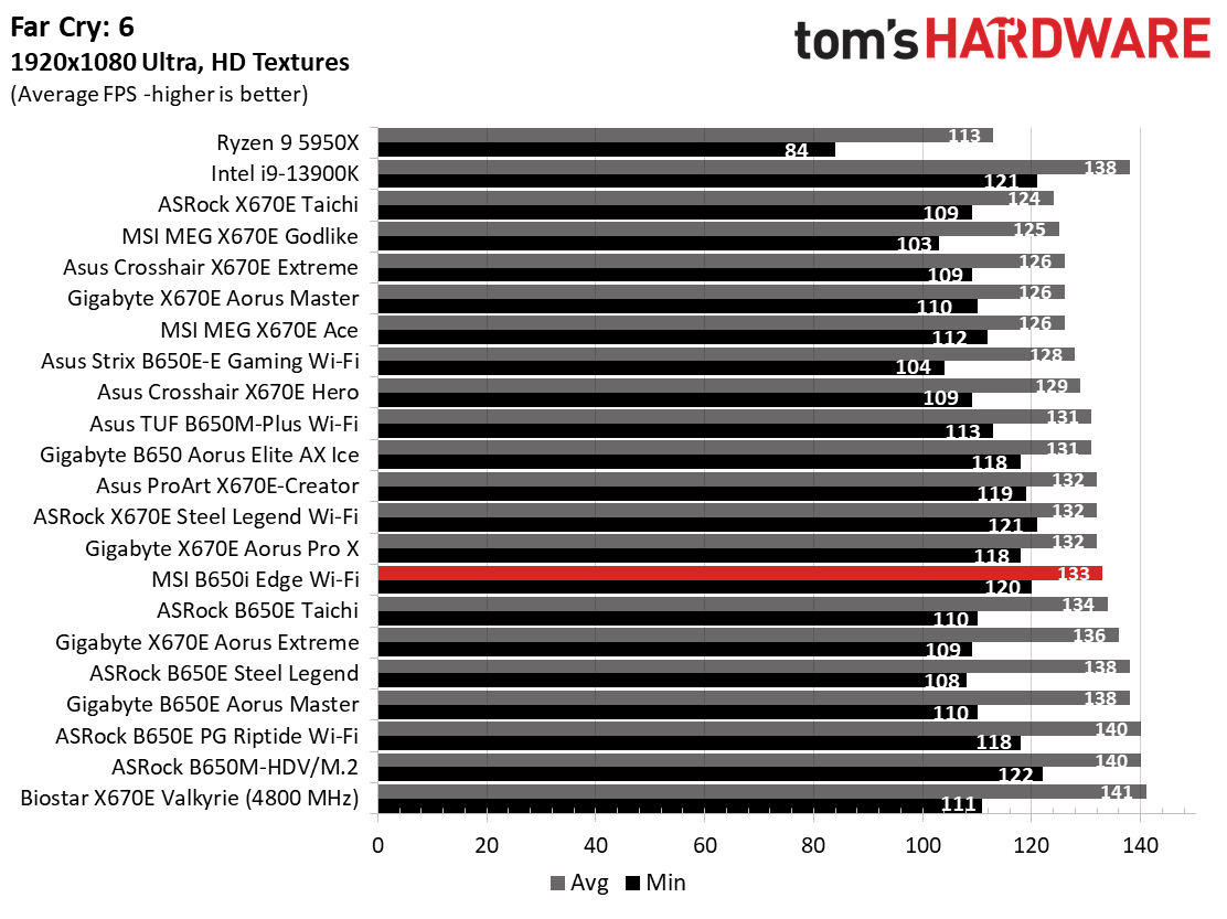 MSI B650I Edge Wi-Fi