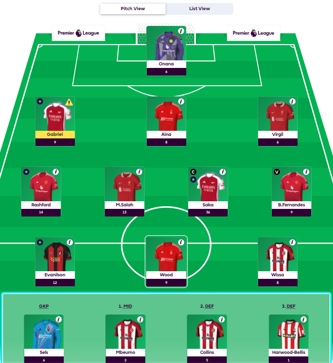 A Fantasy Football line up with all players picked from teams who play in red