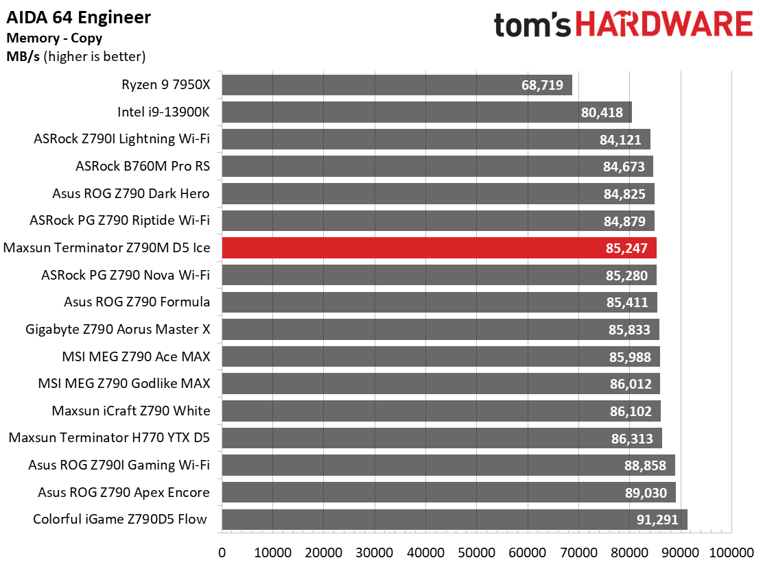 Maxsun Terminator Z790M D5 Ice