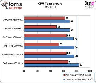 gtx 260 280