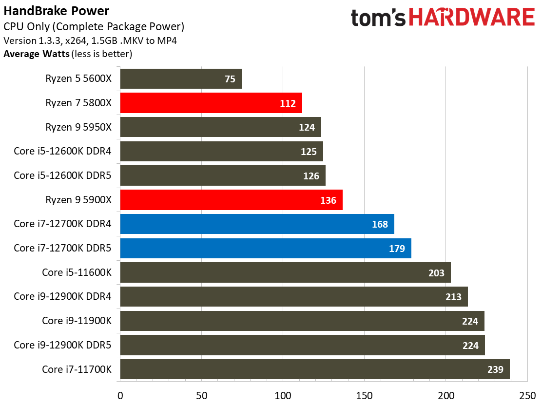 Intel Core i7-12700K Benchmarks