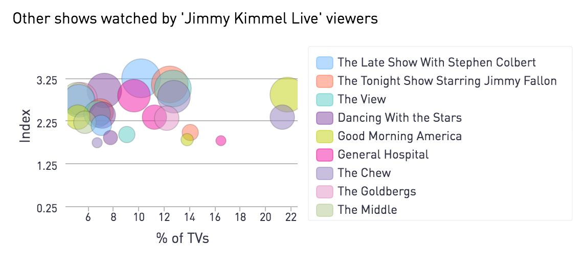 The Late Shift A Deep Dive Into Current Viewership Trends for Late