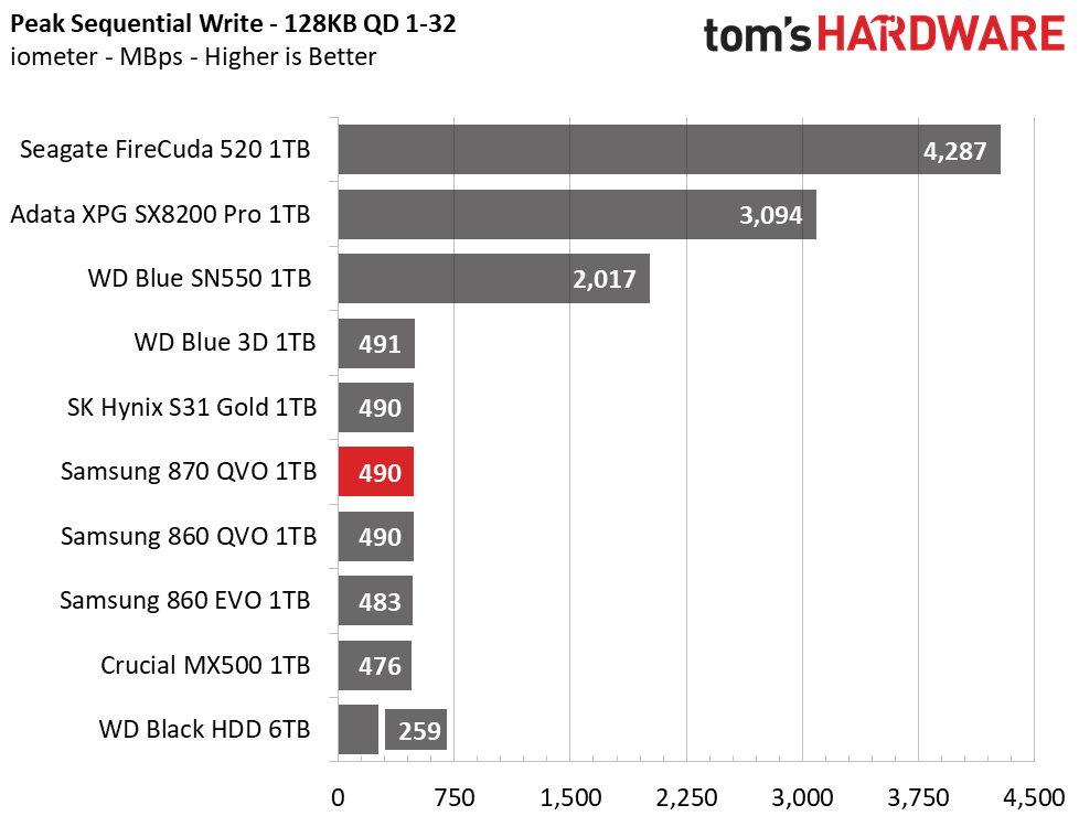 Samsung 870 QVO SSD (1TB)
