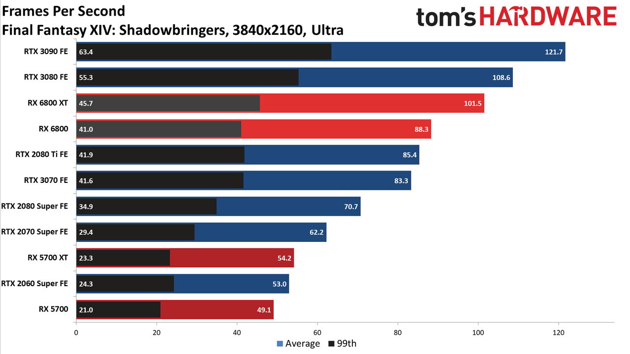 AMD Radeon RX 6800 Gaming