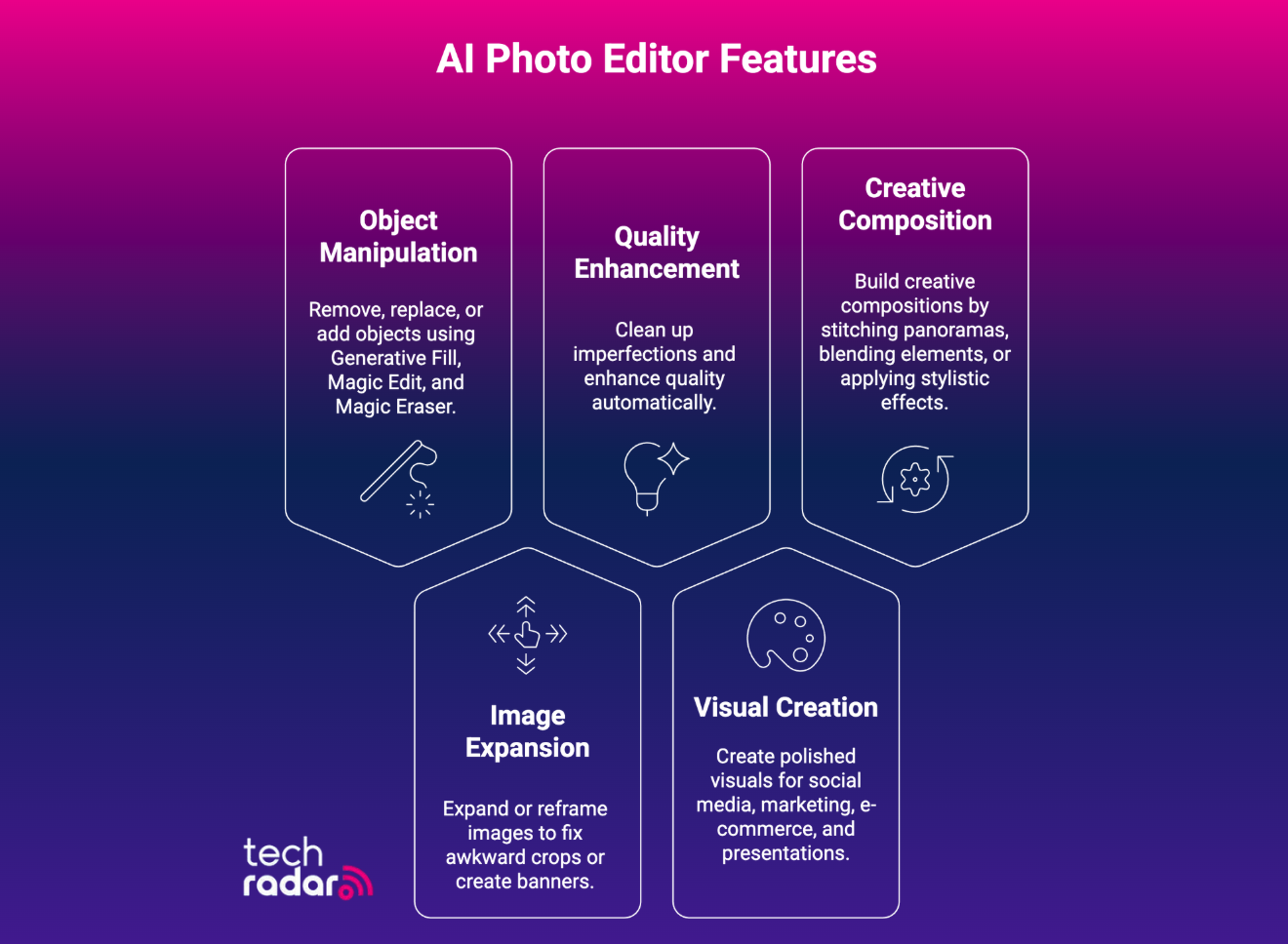 AI Photo Editors Features by TechRadar