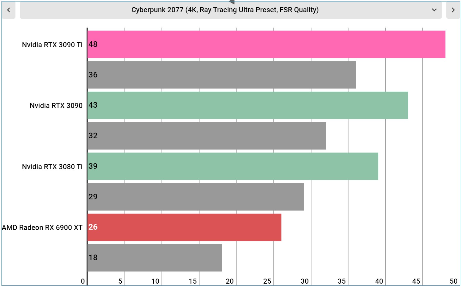 Nvidia GeForce RTX 3090 Ti performance charts