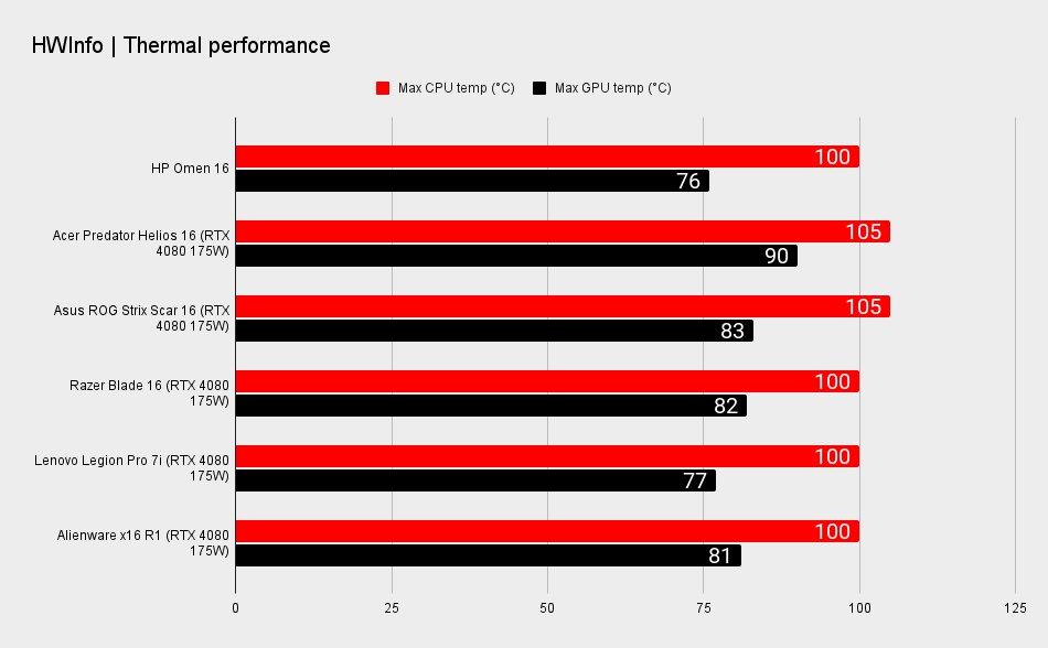 HP OMEN 16 benchmarks.