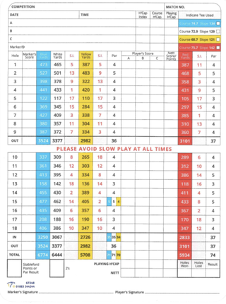 Saunton Golf Club East Course scorecard