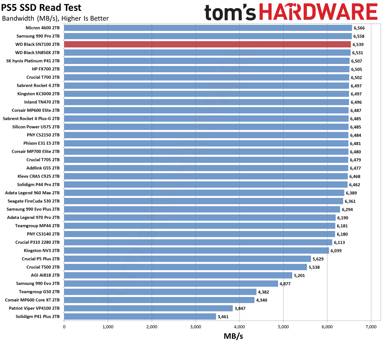 WD Black SN7100 2TB SSD