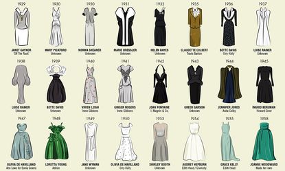 What Makes A Winning Oscar Dress? | Marie Claire UK